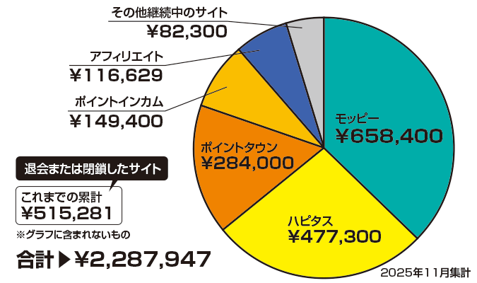おすすめランキング